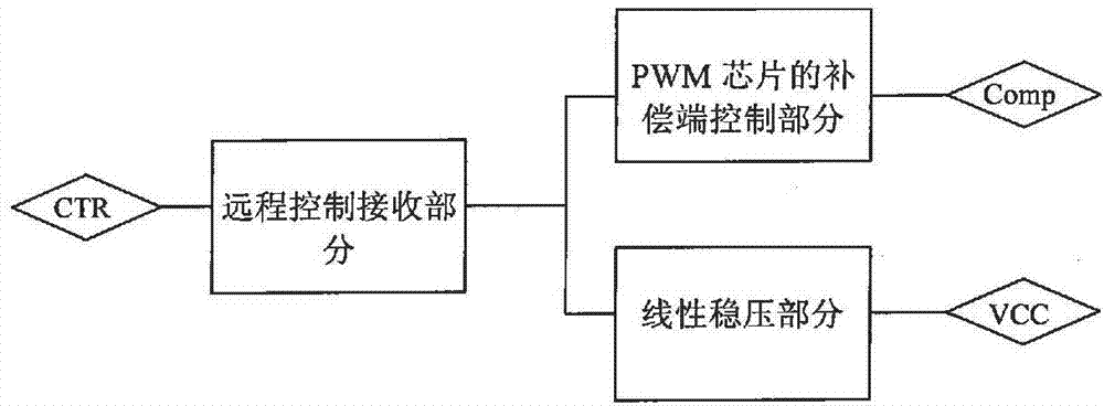 Remote turn-off control signal receiving circuit