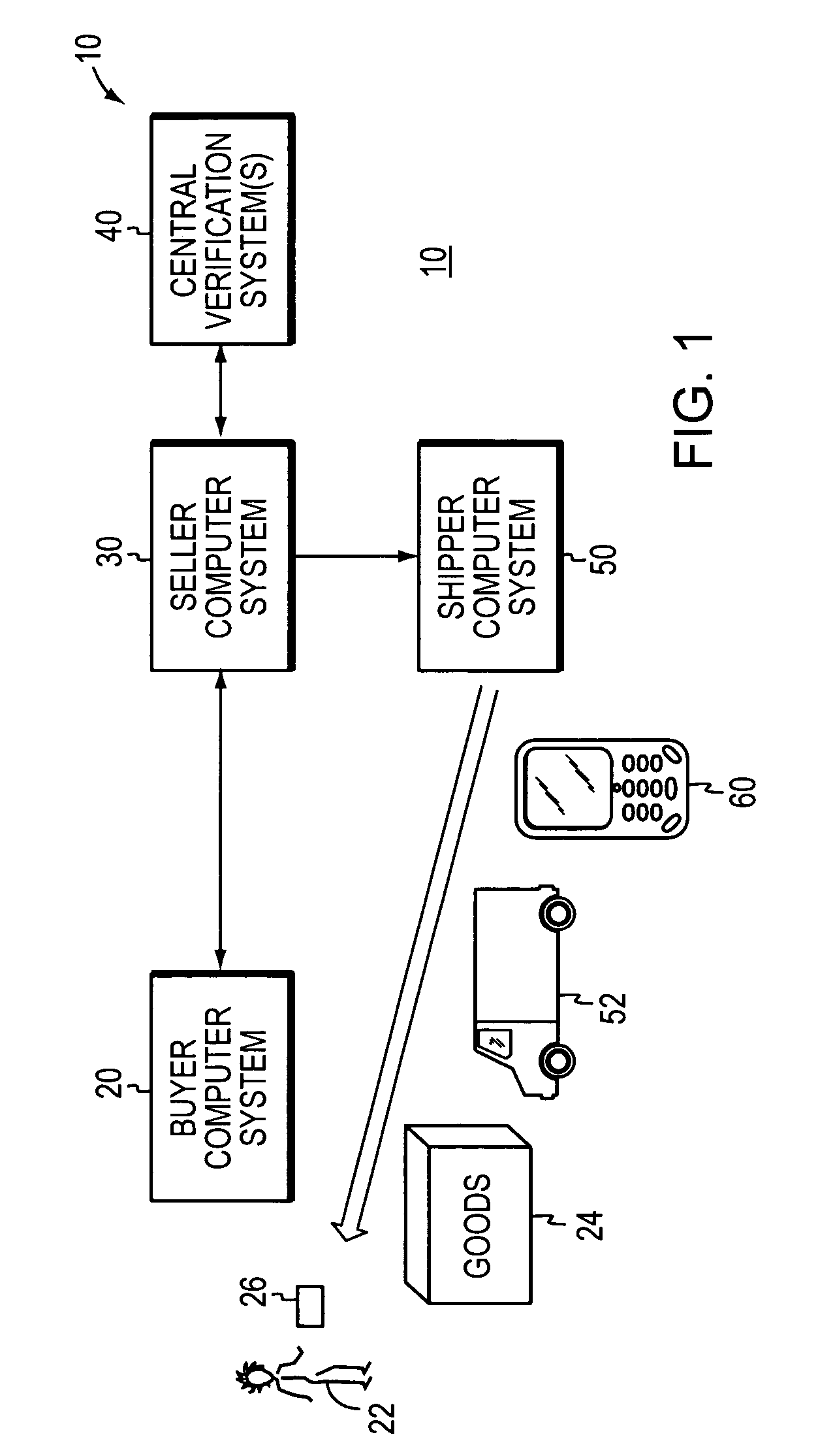 Delivery systems and methods involving verification of a payment card from a handheld device