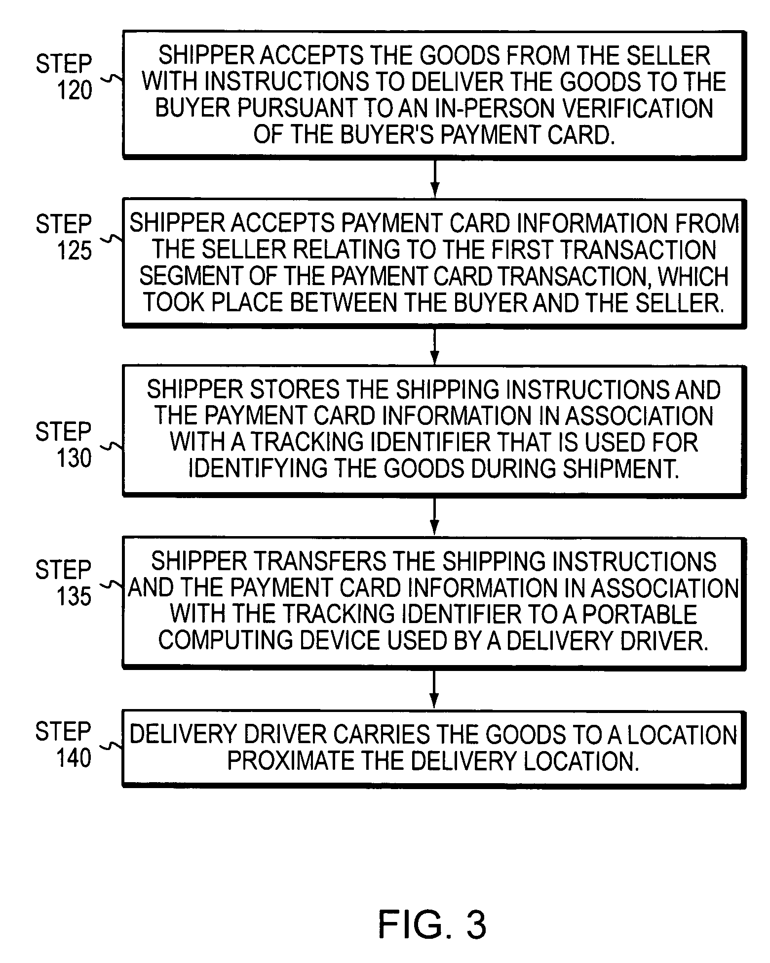 Delivery systems and methods involving verification of a payment card from a handheld device