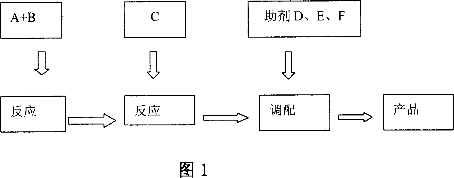 Corrosion inhibitor for restraining metal corrosion, and preparation method