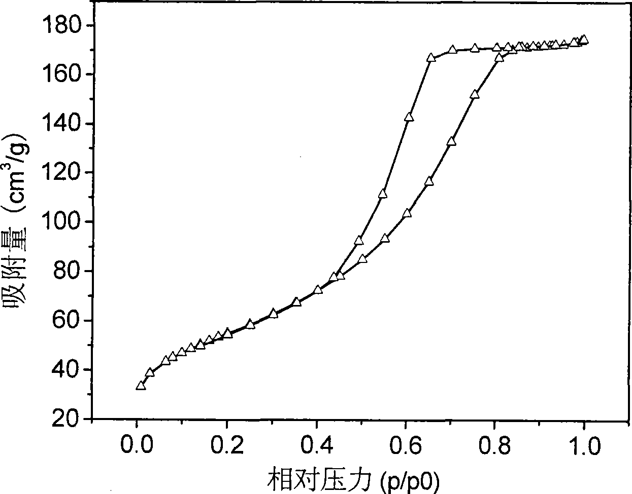 Method for simply synthesizing gamma-Al2O3 and use thereof in ethanol dehydration