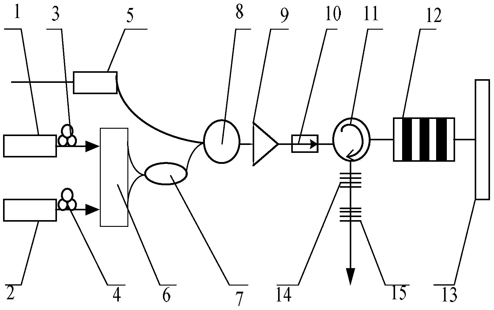 Cascade sum-frequency and difference-frequency all-optical wavelength converter and conversion method