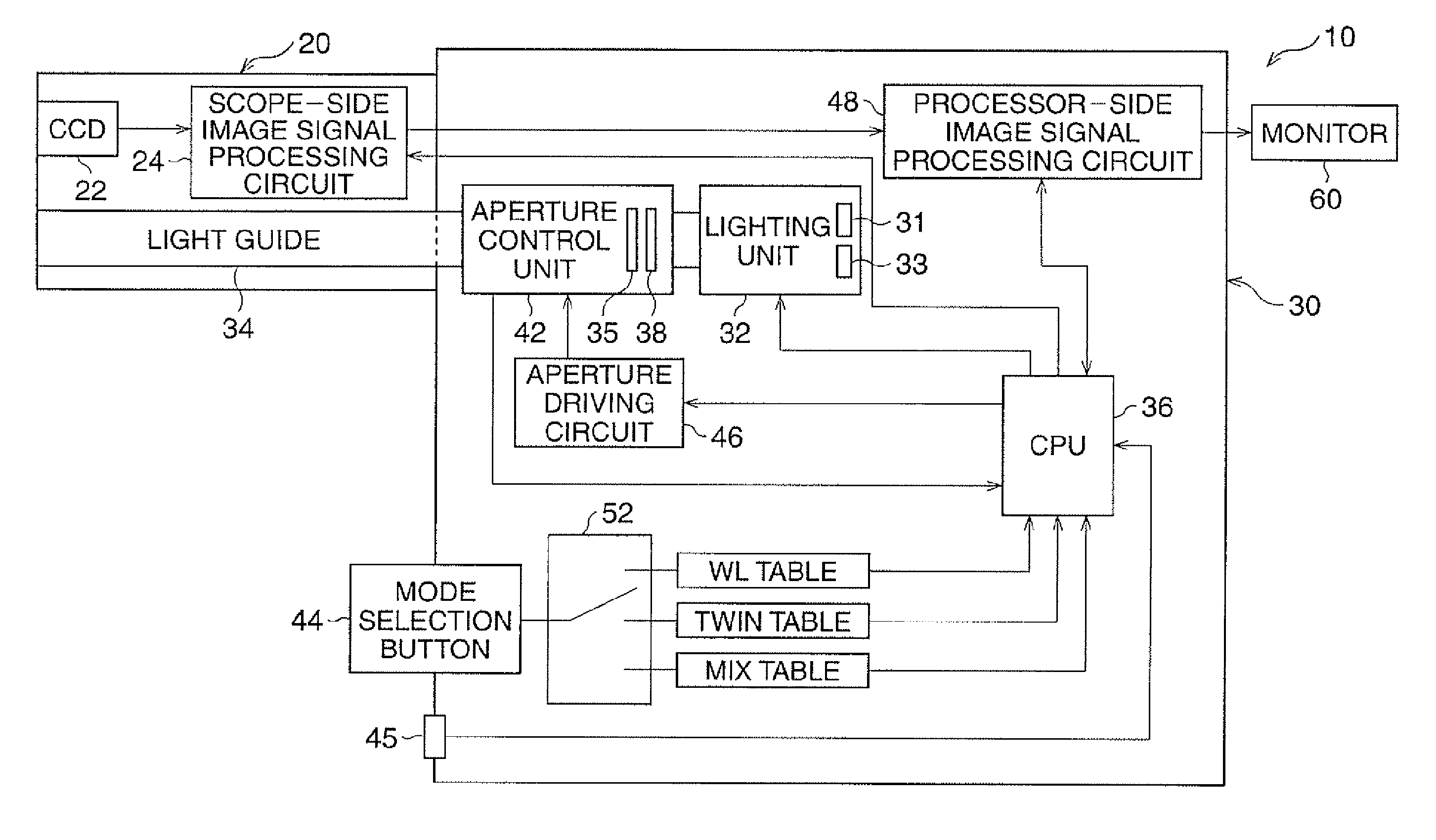 Electronic endoscope