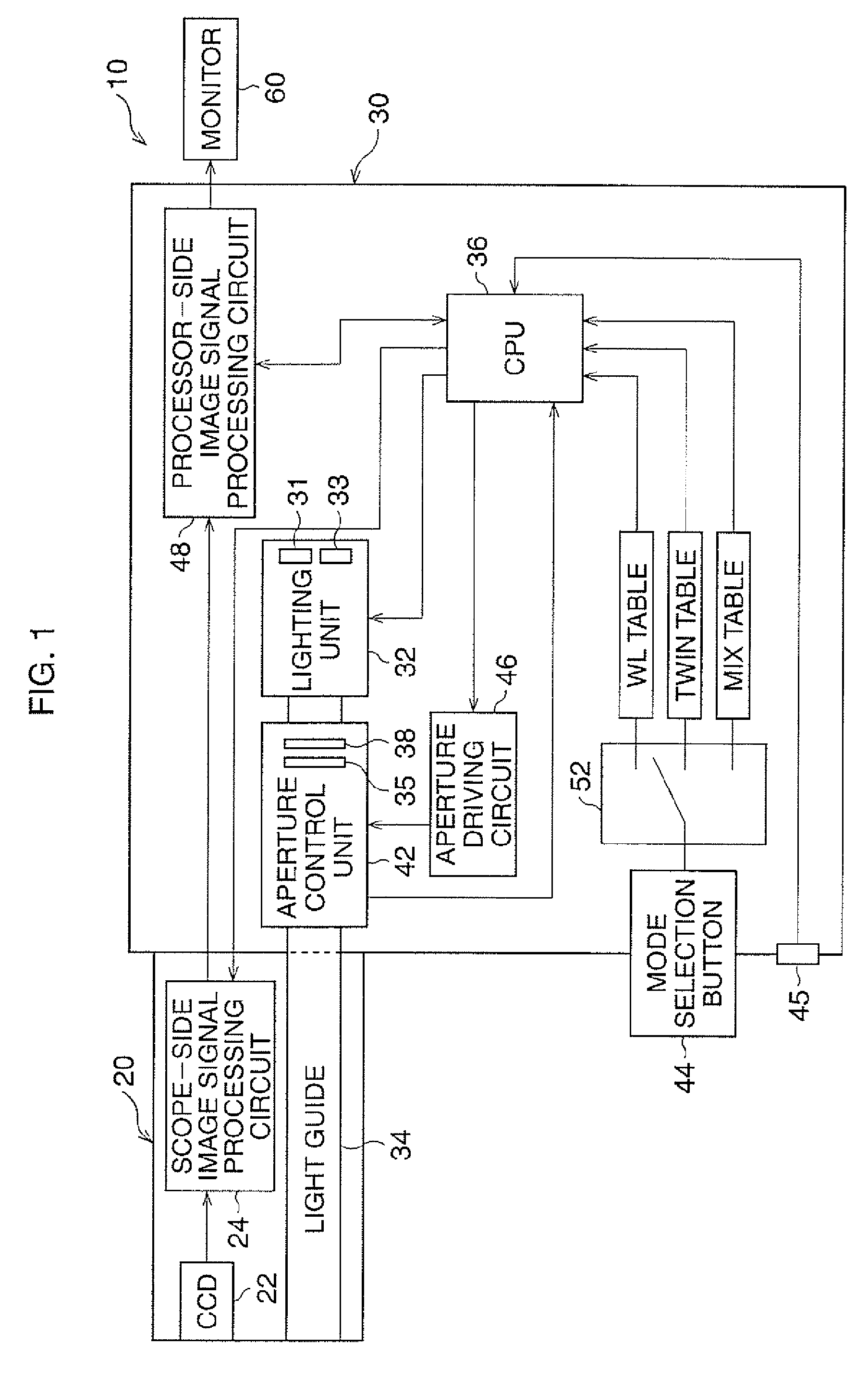 Electronic endoscope