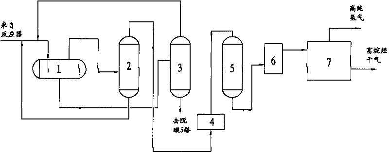 Method for separating light dydrocarbon aromatization dry gas