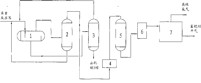 Method for separating light dydrocarbon aromatization dry gas