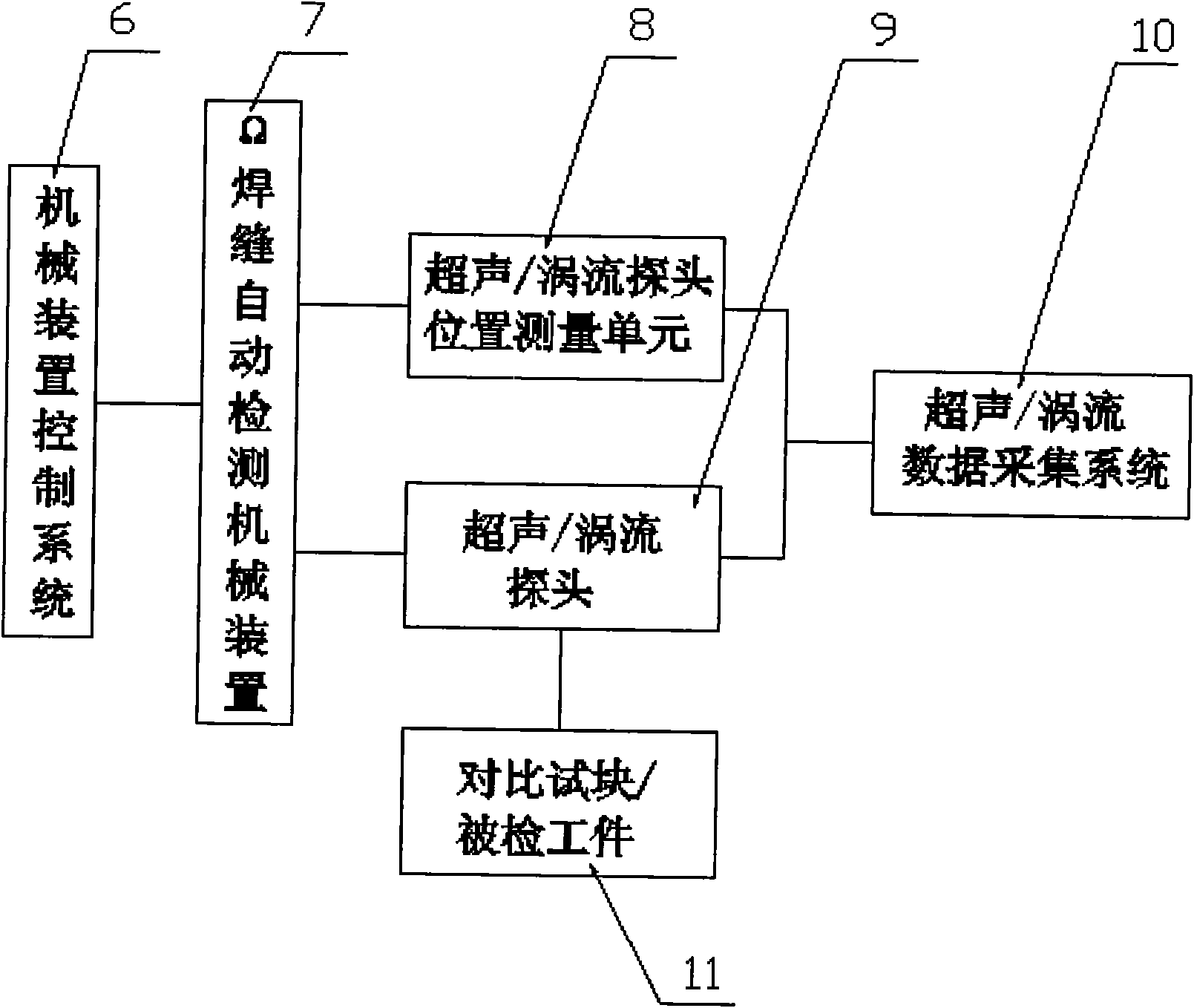 Method for measuring parameter of omega welding seam defect