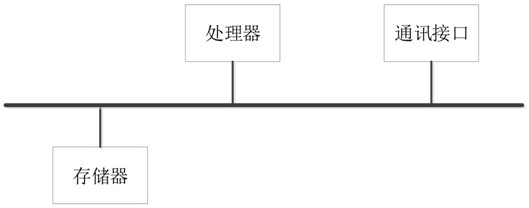 Distributed control system message tracking display method, system, device and storage medium