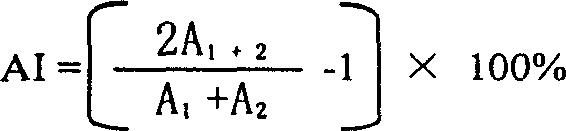 Kit for diagnosing high triglyceride