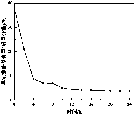 Preparation method for highly-weatherable ultraviolet-curable polyurethane coating