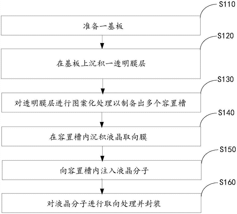 Display device, liquid crystal display grating and production method