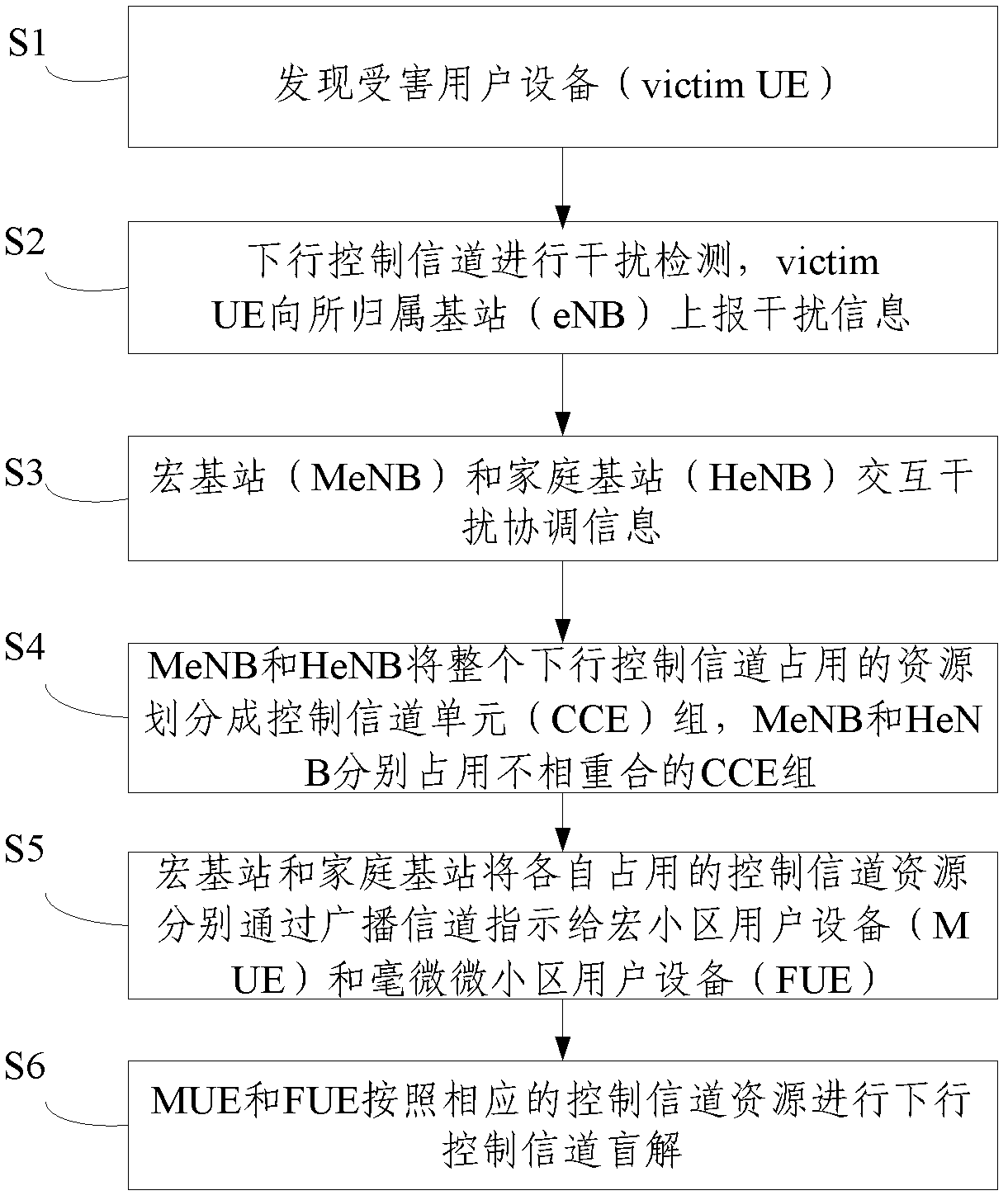 Method for downlink control channel interference coordination in layered heterogeneous network