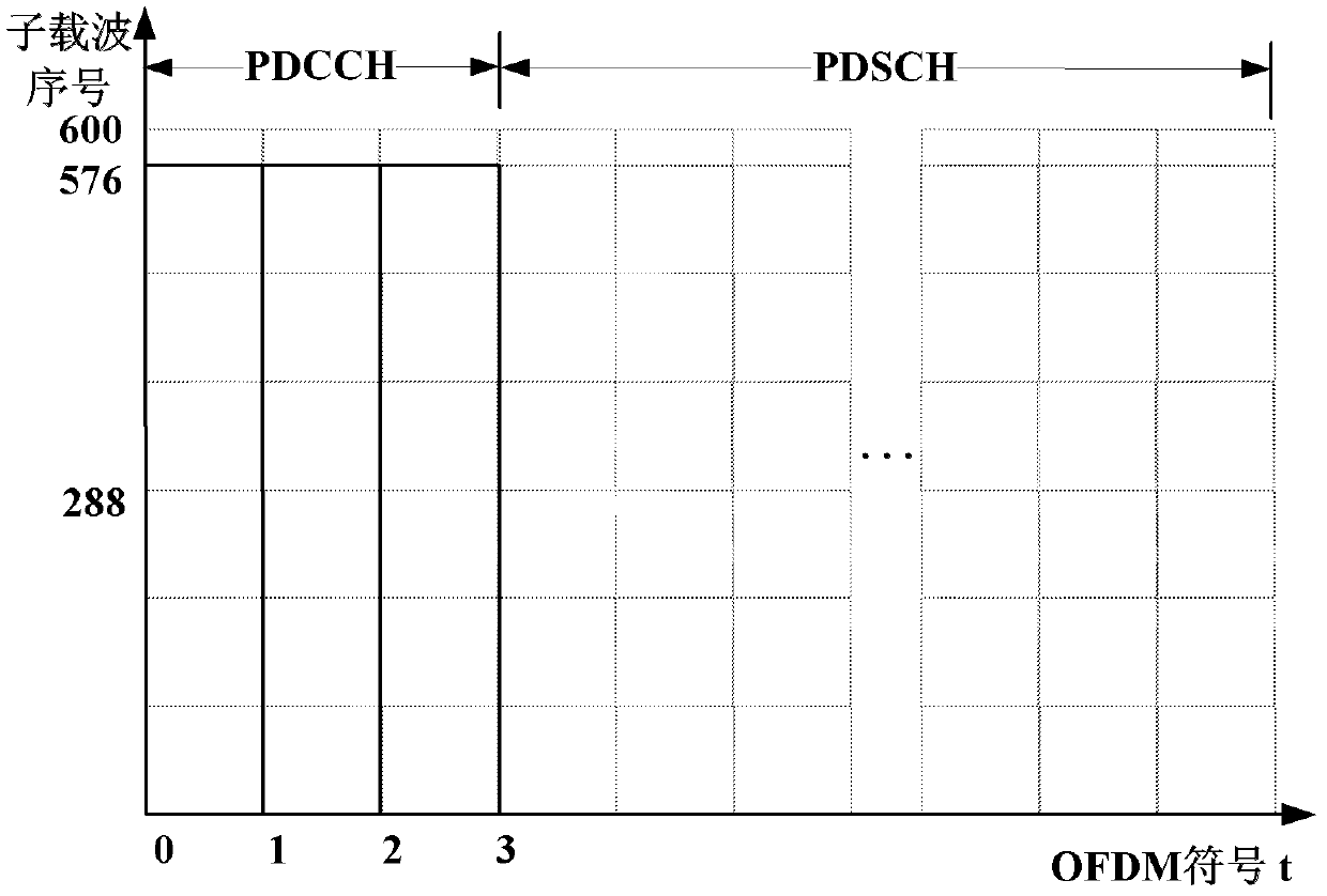 Method for downlink control channel interference coordination in layered heterogeneous network