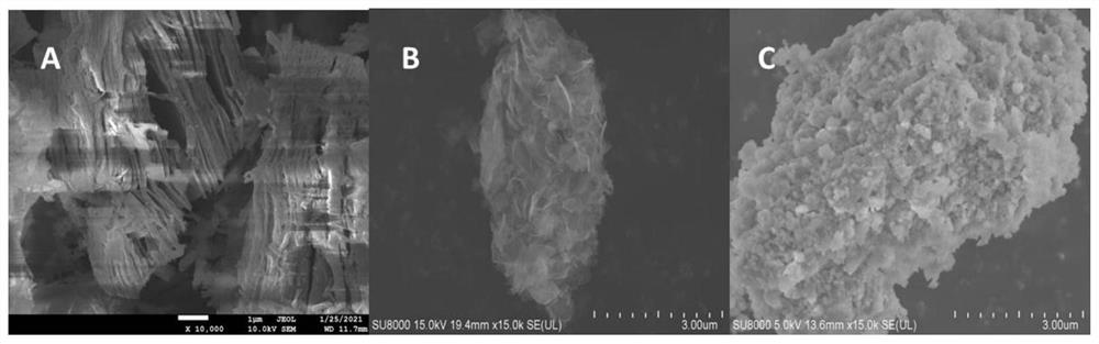 MXene composite membrane modified electrode and electrochemical identification of MXene composite membrane modified electrode on methionine enantiomer