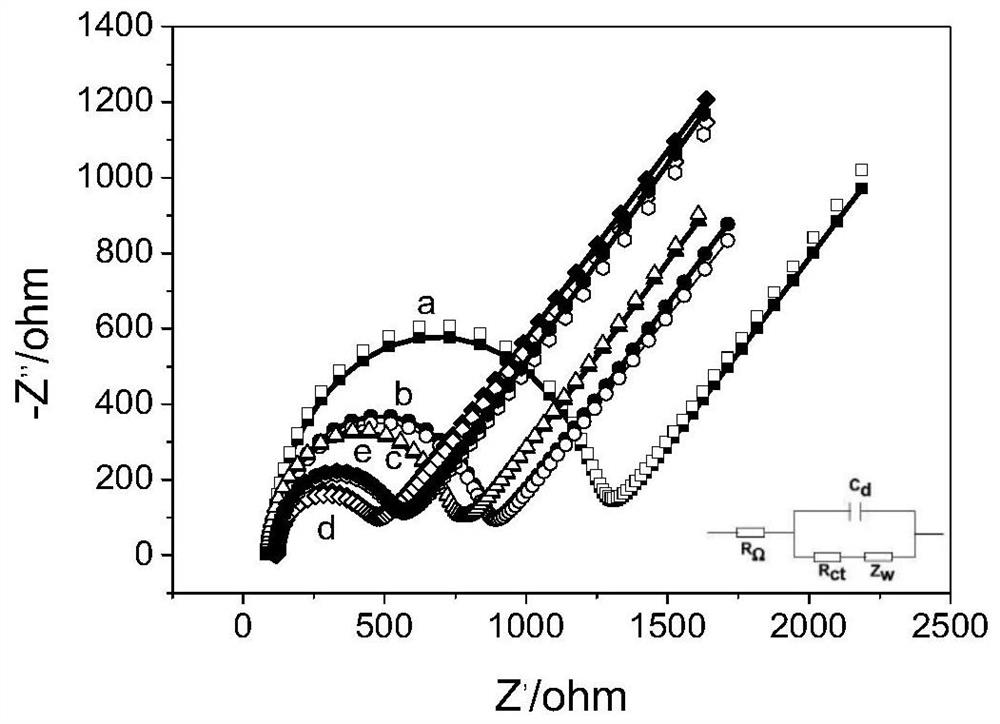 MXene composite membrane modified electrode and electrochemical identification of MXene composite membrane modified electrode on methionine enantiomer