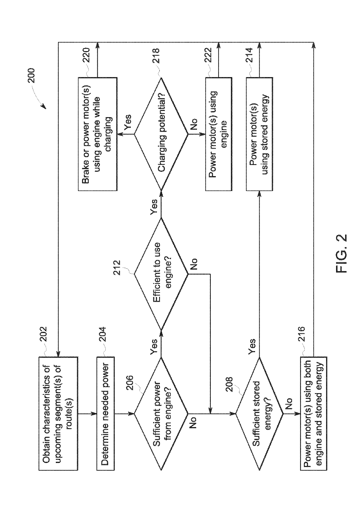 Hybrid vehicle control system