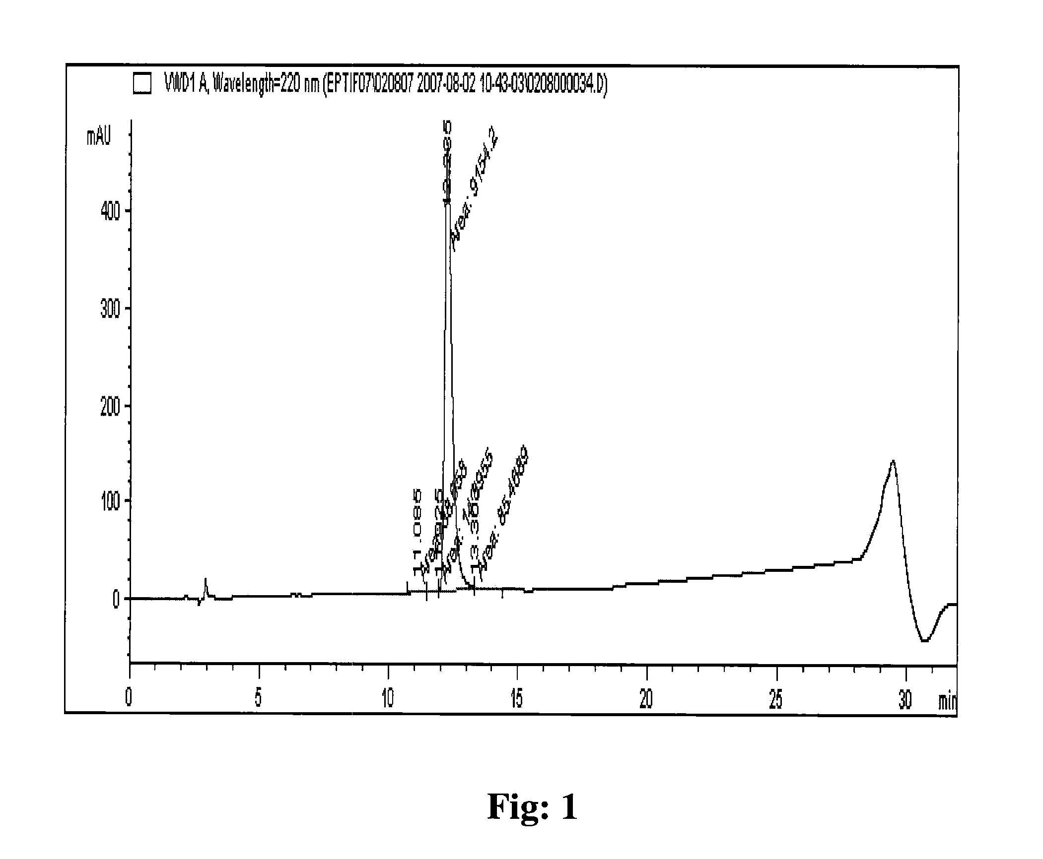 Method of Purifying a Peptide