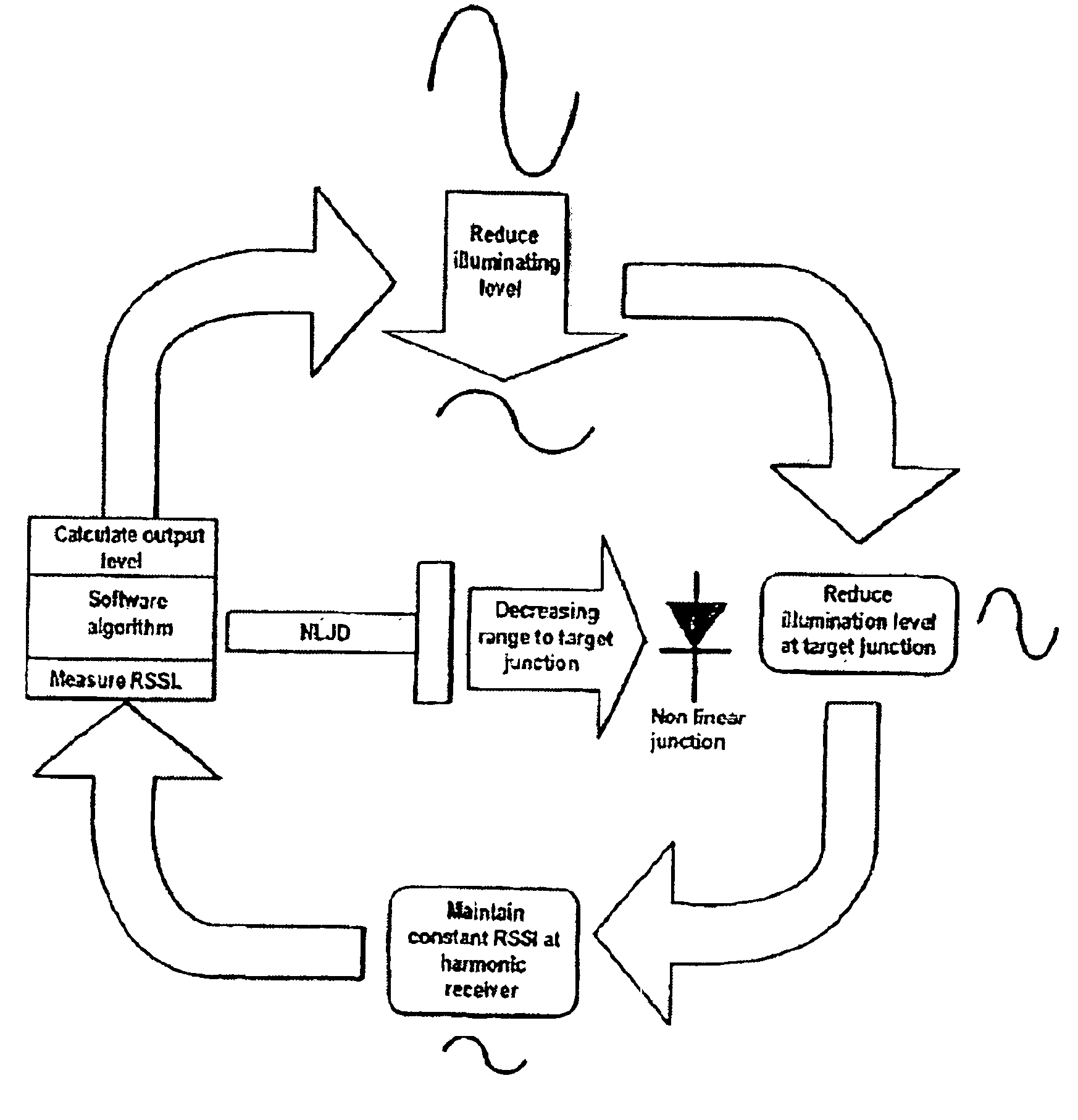 Non-linear junction detector