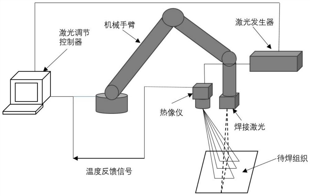 Laser biological tissue welding and suturing method with energy targeted regulation