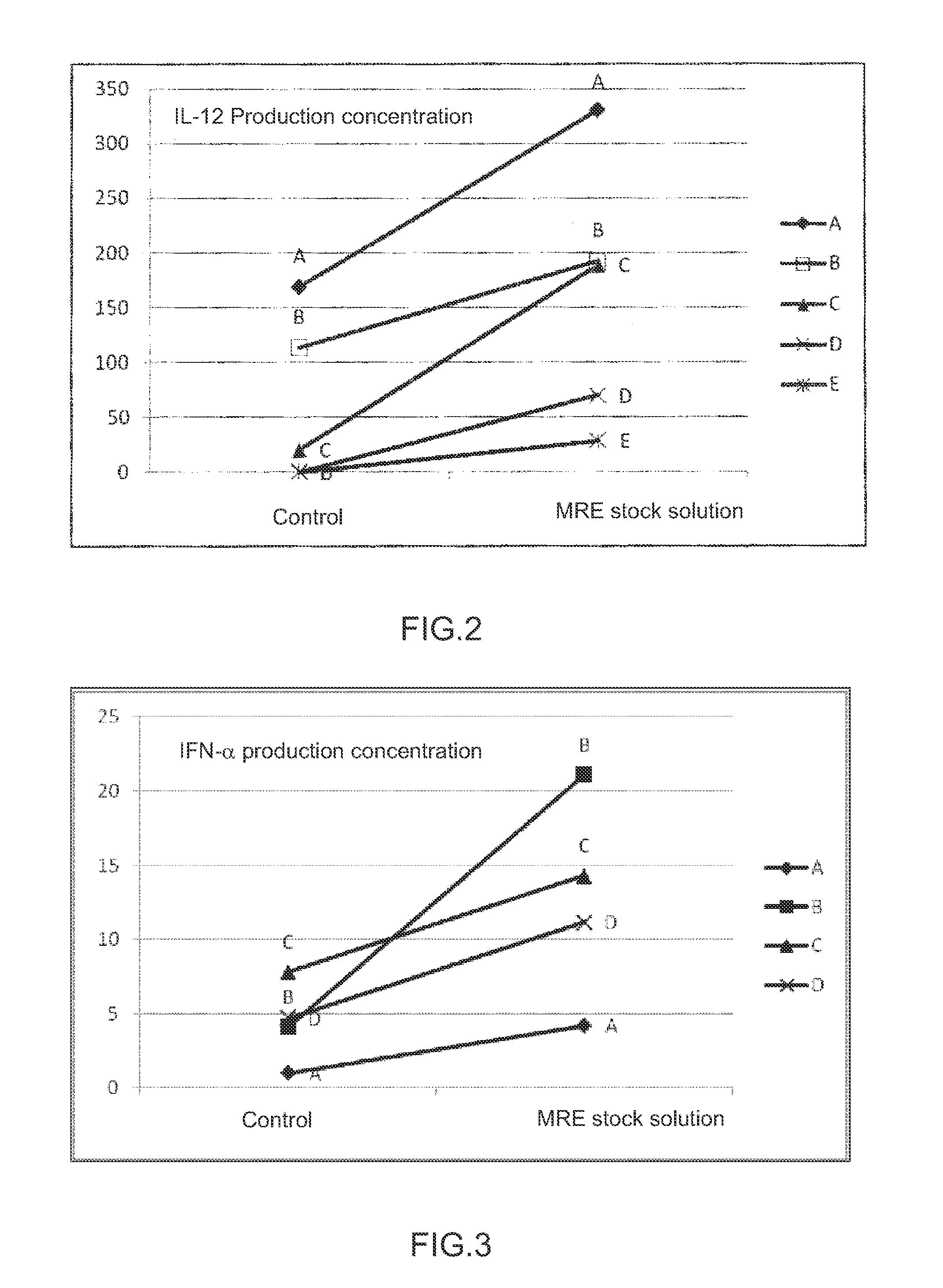 Immunopotentiating composition and process for producing same