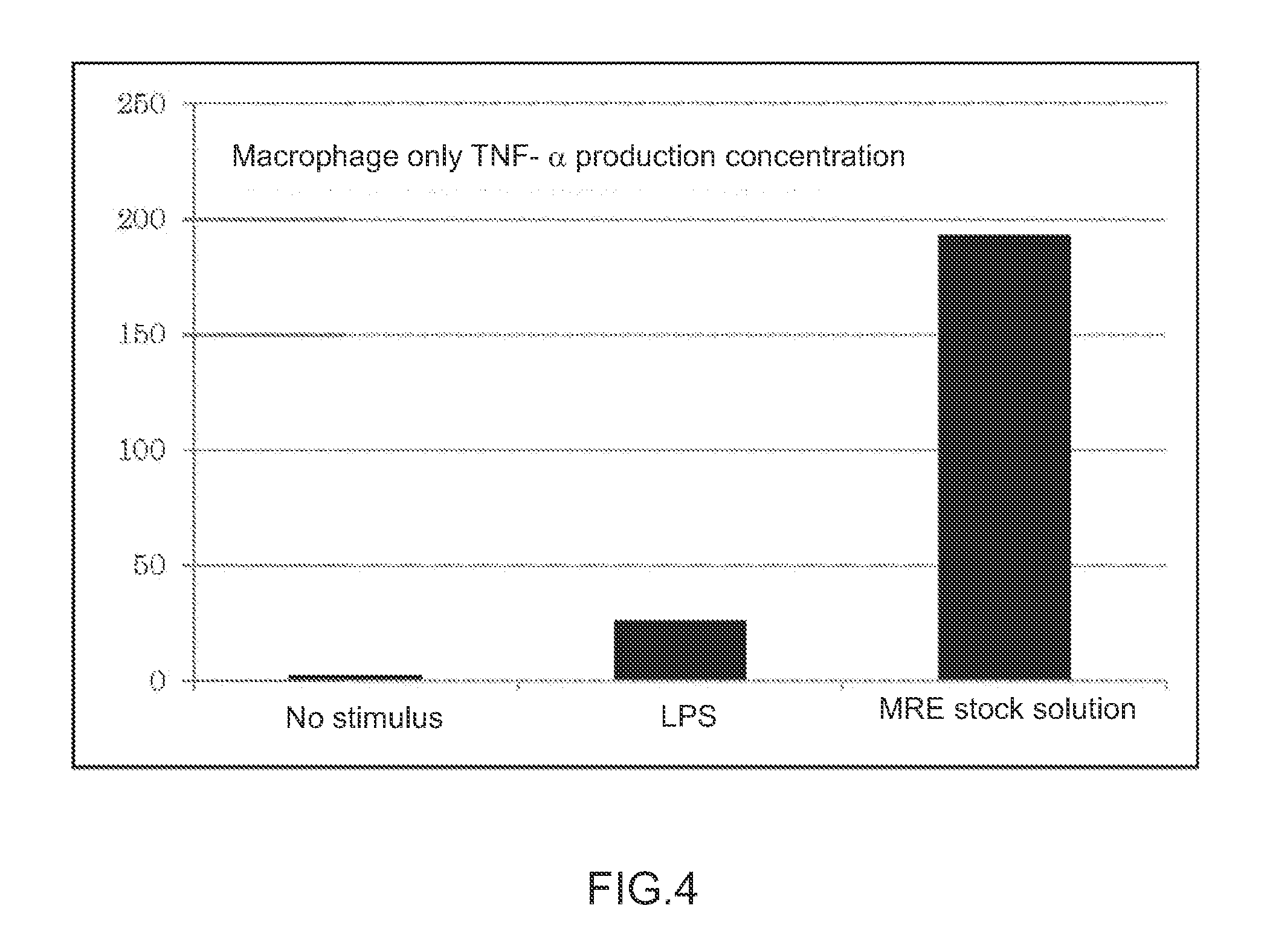 Immunopotentiating composition and process for producing same