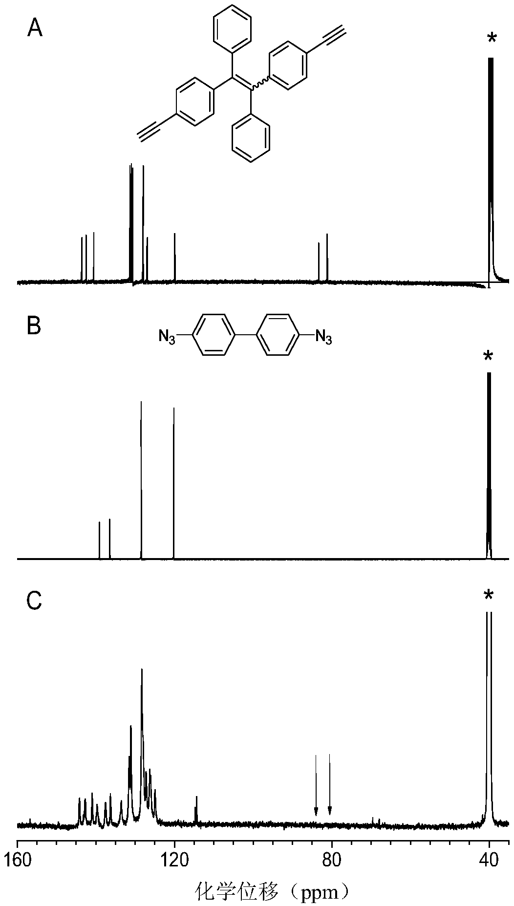 A kind of method for preparing 1,5-stereoregular polytriazole mediated by phosphazene base