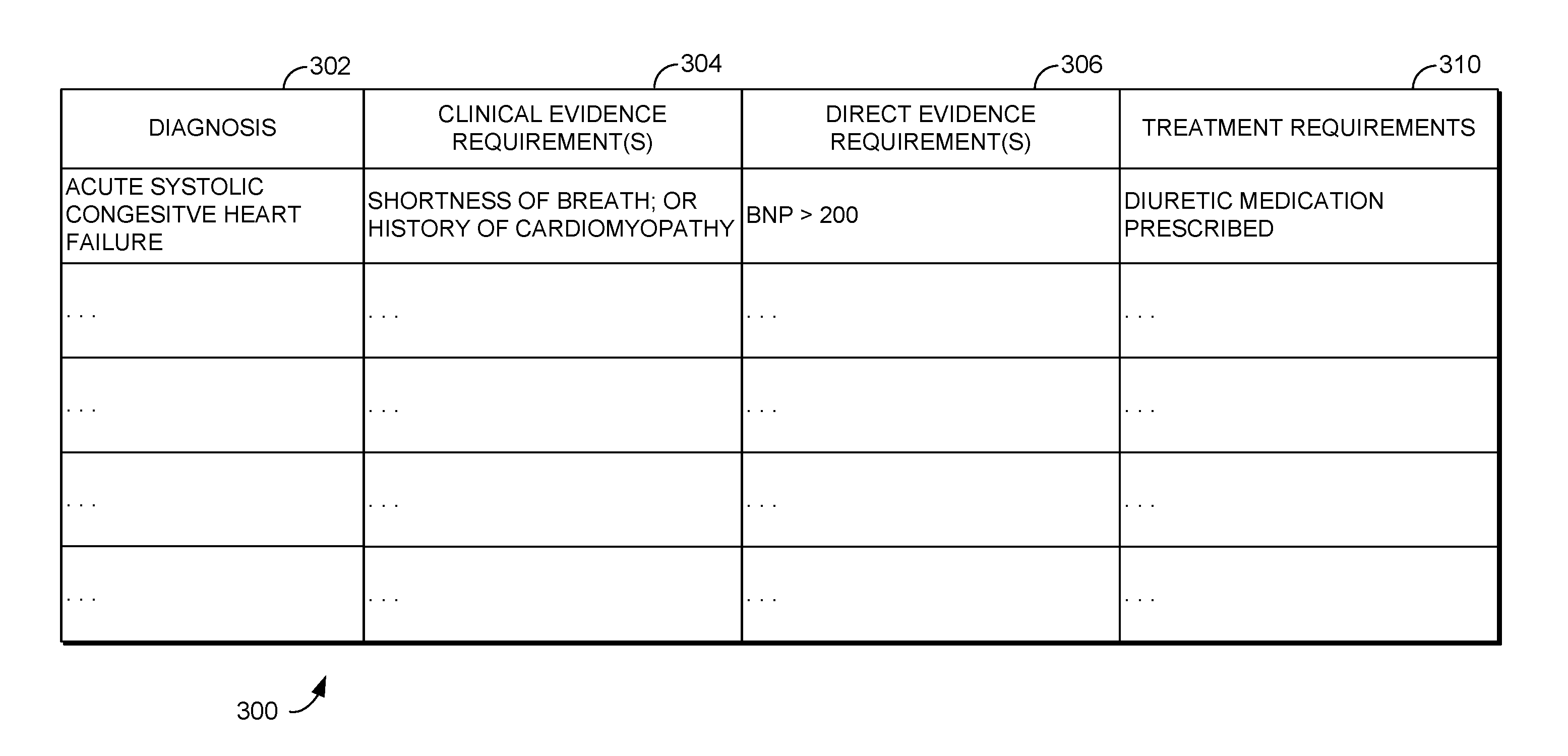 Clinical document quality review