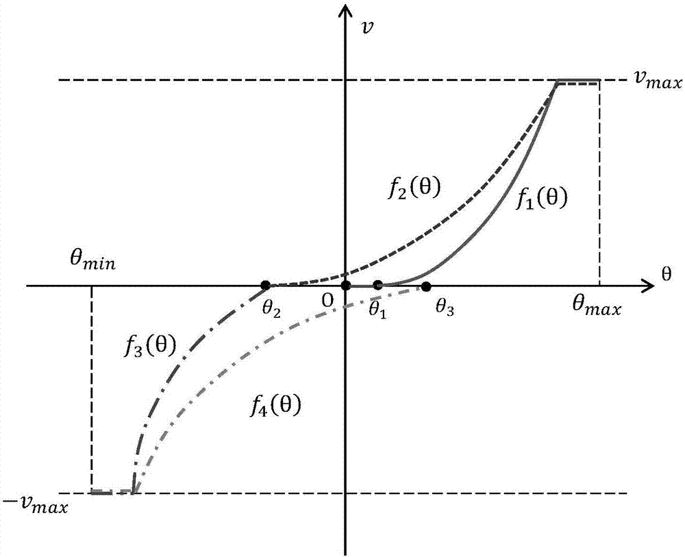 Moving robot force control algorithm based on inertia module