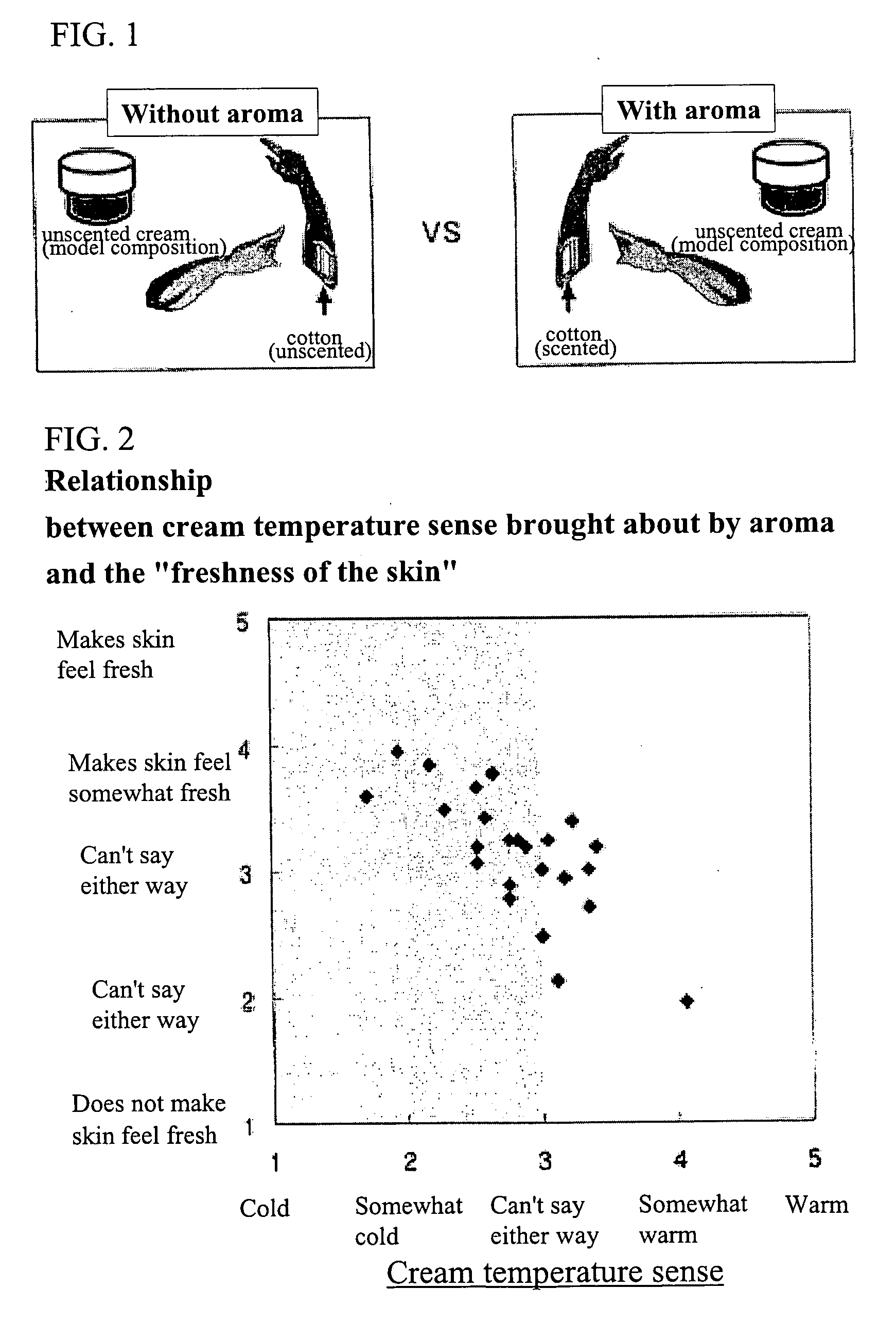 Perfume composition for temperature sense control, sense control article, method of sense control, and perfume map