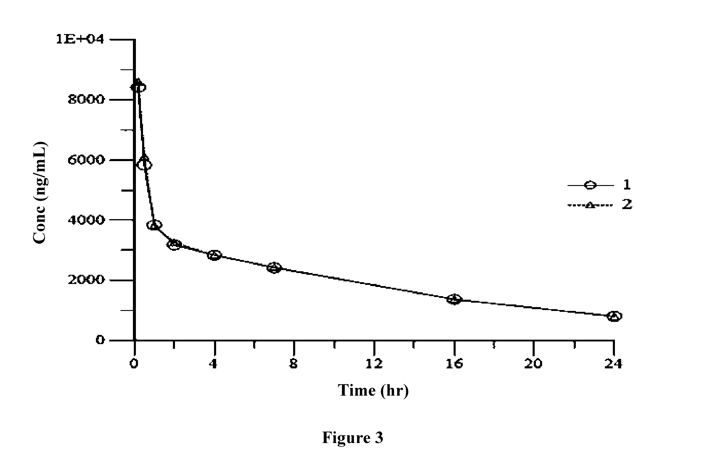 Polymer-cyclodextrin-lipid conjugates