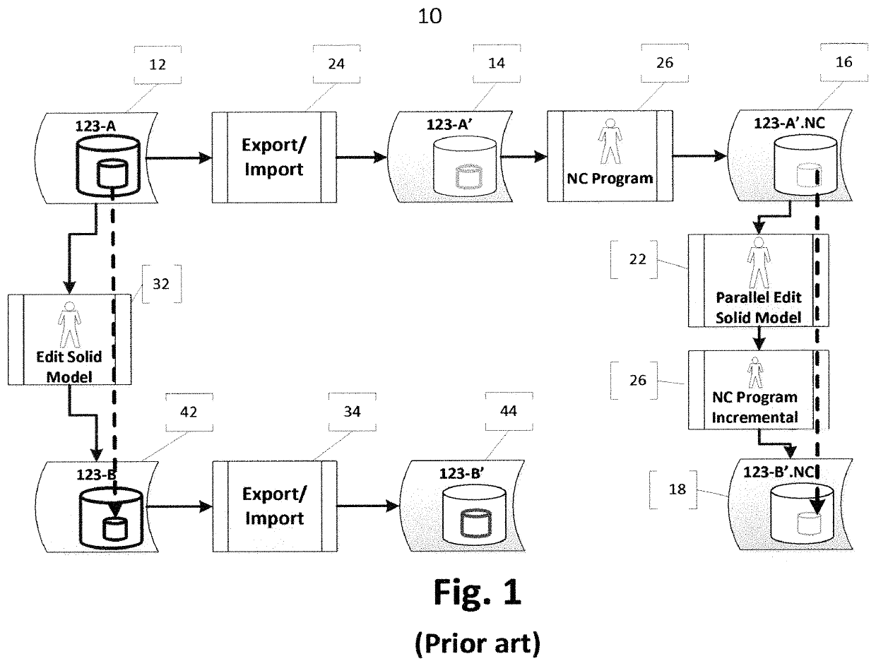 CAD integration through virtual persistent identifiers and design change recognition