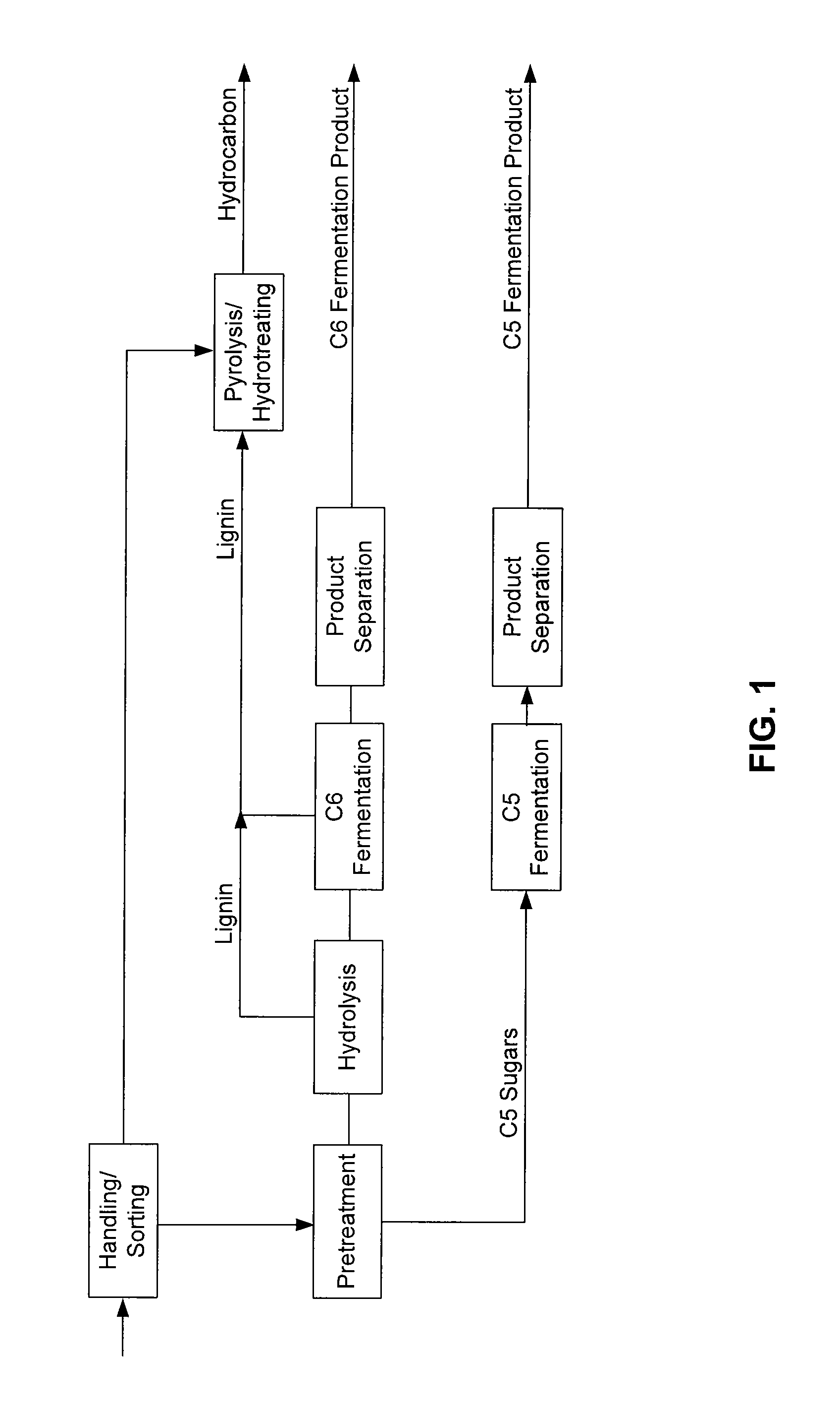 Production Of Pure Lignin From Lignocellulosic Biomass