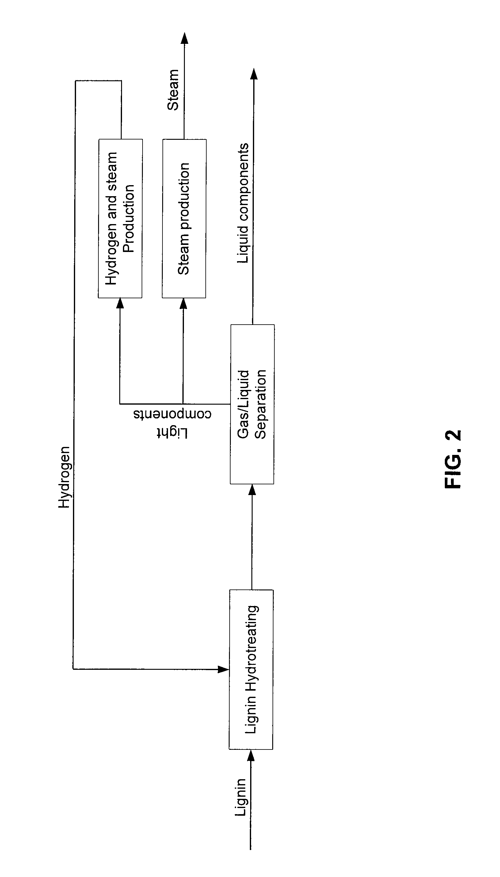 Production Of Pure Lignin From Lignocellulosic Biomass