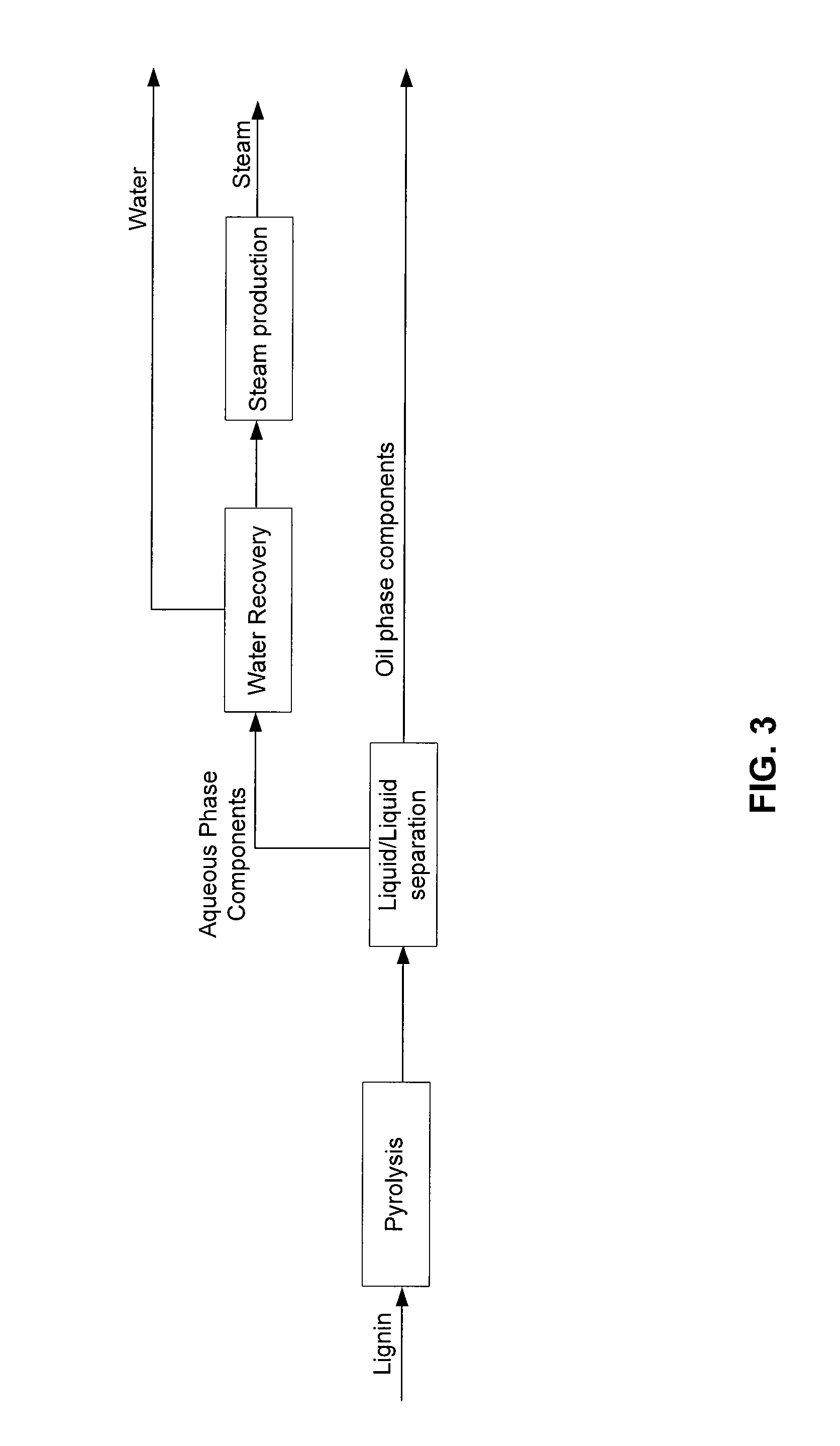 Production Of Pure Lignin From Lignocellulosic Biomass