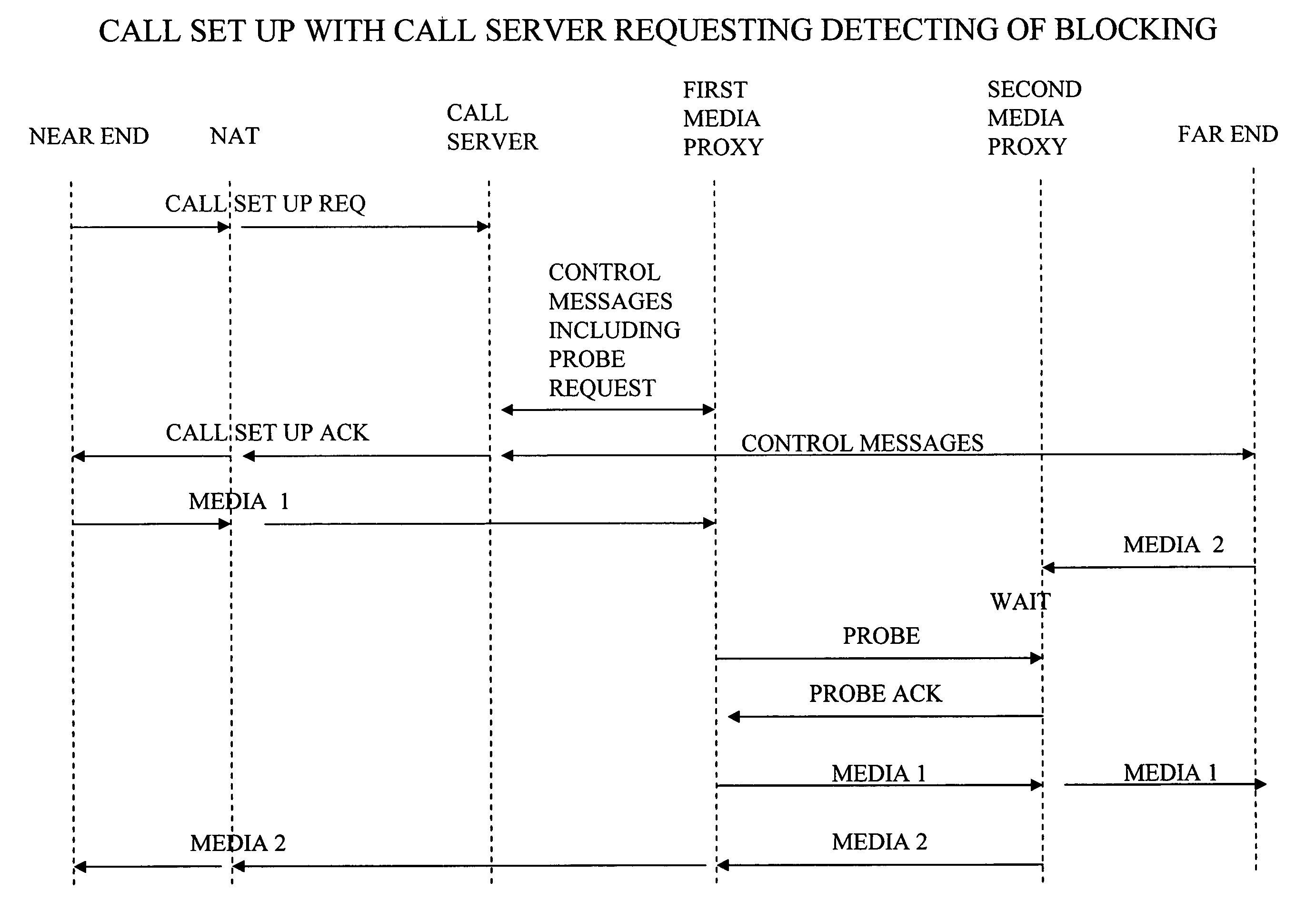 Media proxy able to detect blocking