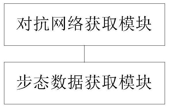 Gait data generation method and device based on adversarial network