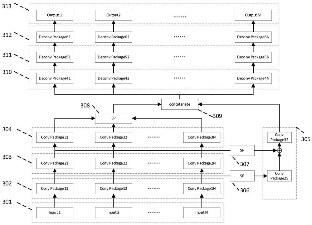 Gait data generation method and device based on adversarial network