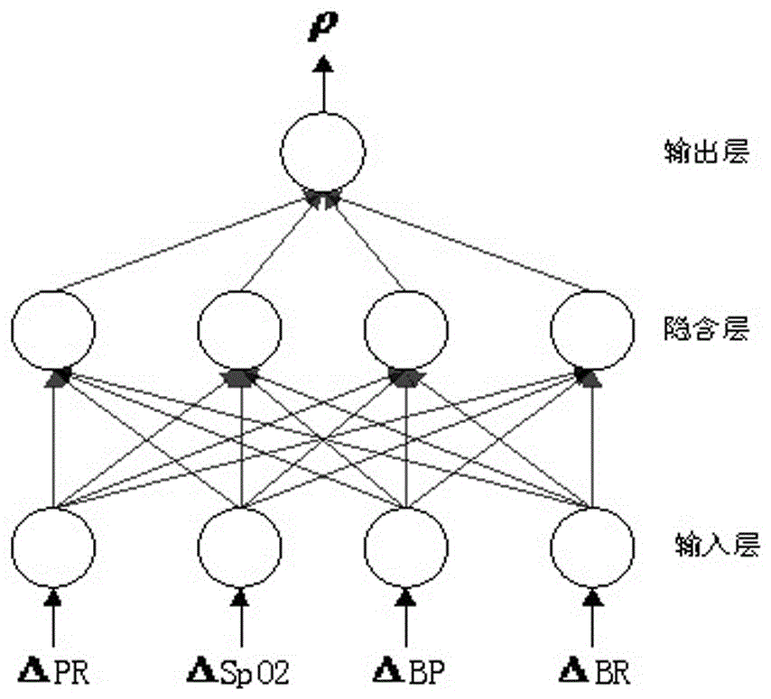 Human health monitoring method and device for falls