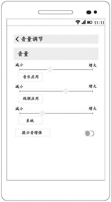 Method for adjusting sound volume and electronic equipment