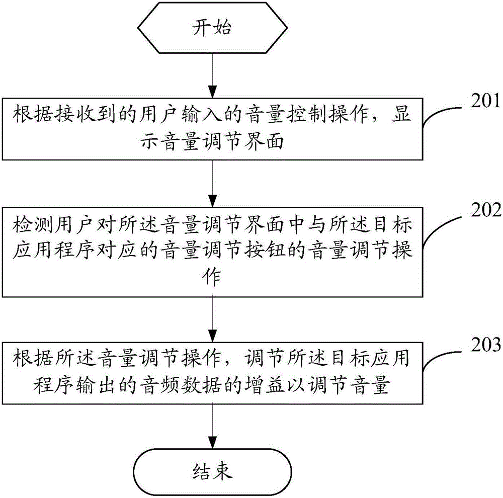 Method for adjusting sound volume and electronic equipment