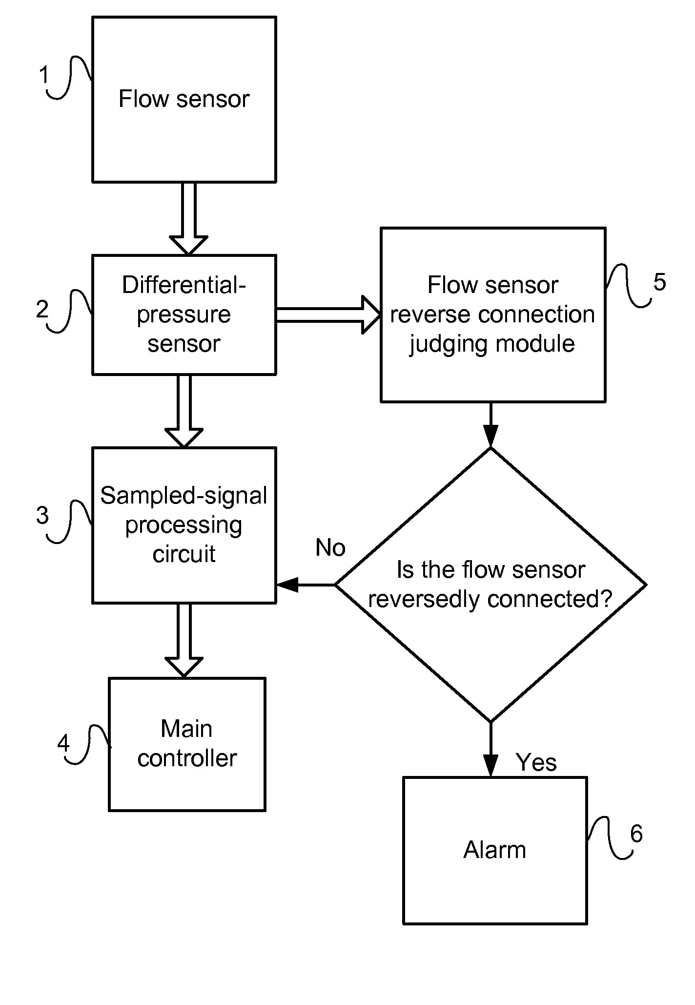 Method for judging the reverse connection of a flow sensor and a respiratory mechanics measuring module used therein