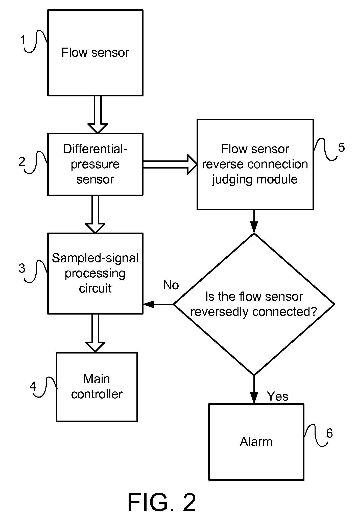 Method for judging the reverse connection of a flow sensor and a respiratory mechanics measuring module used therein