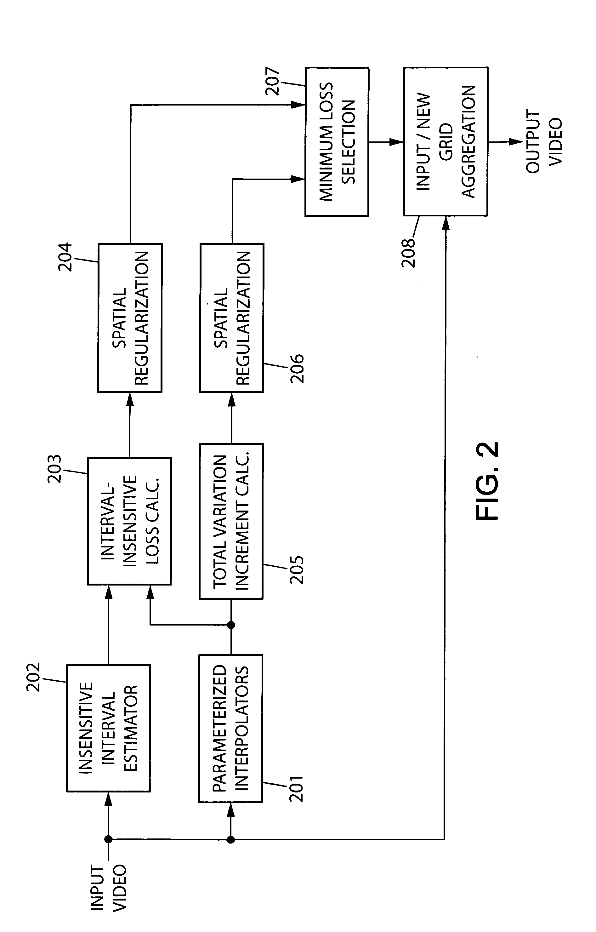 Method and apparatus for robust super-resolution video scaling