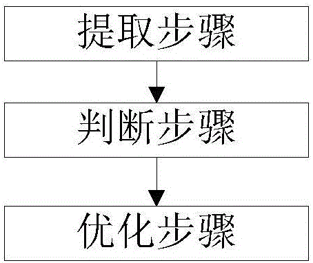 Device and method for improving running efficiency of source file