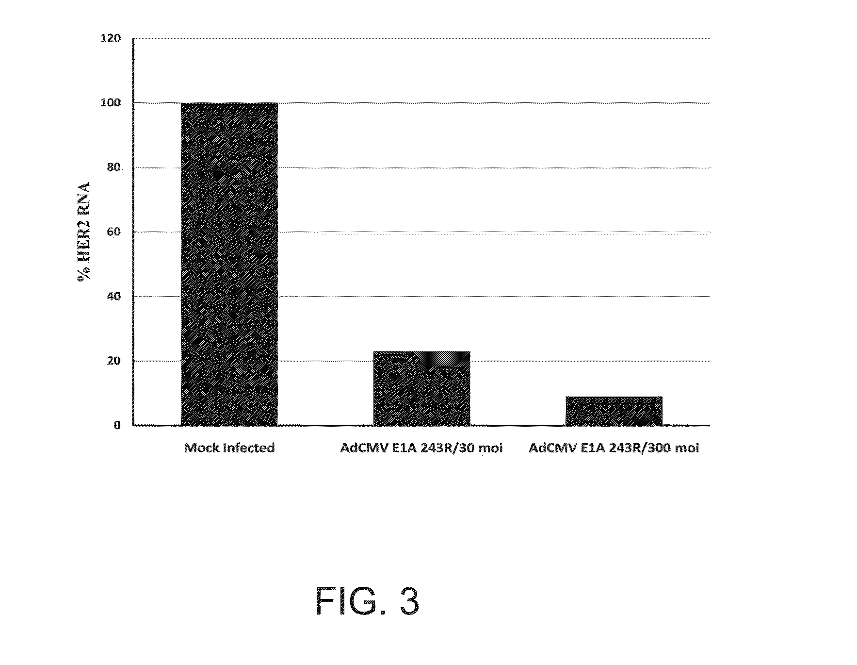 Adenovirus E1A Fragments for Use in Anti-Cancer Therapies