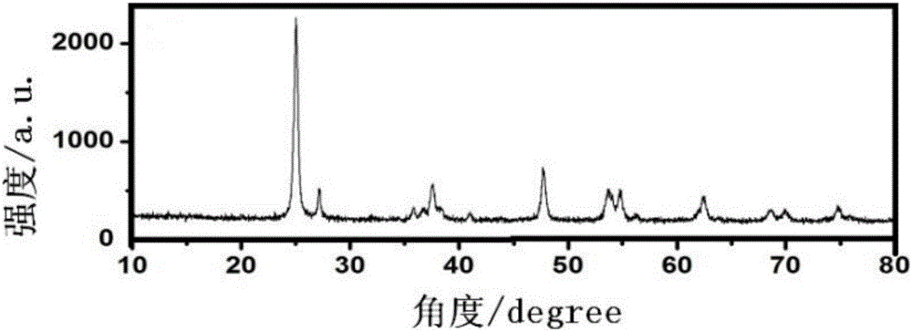 Preparation method of organic/inorganic composite coating