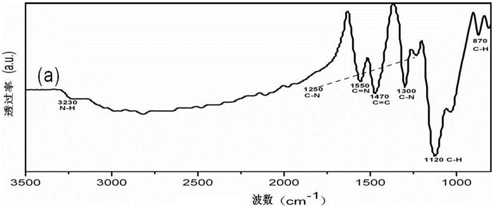 Preparation method of organic/inorganic composite coating