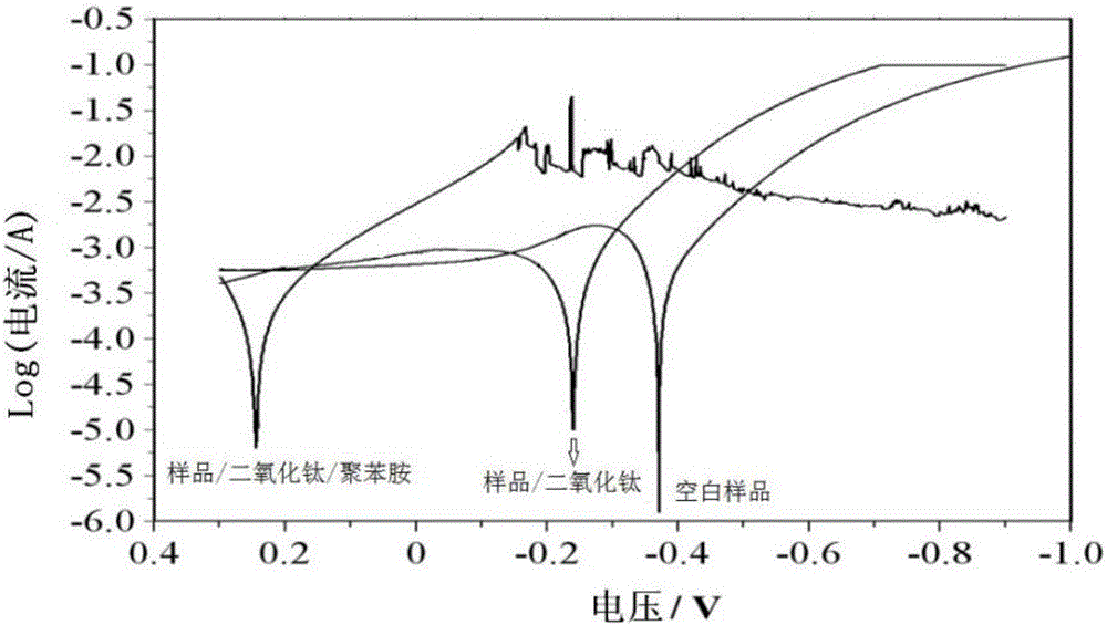 Preparation method of organic/inorganic composite coating