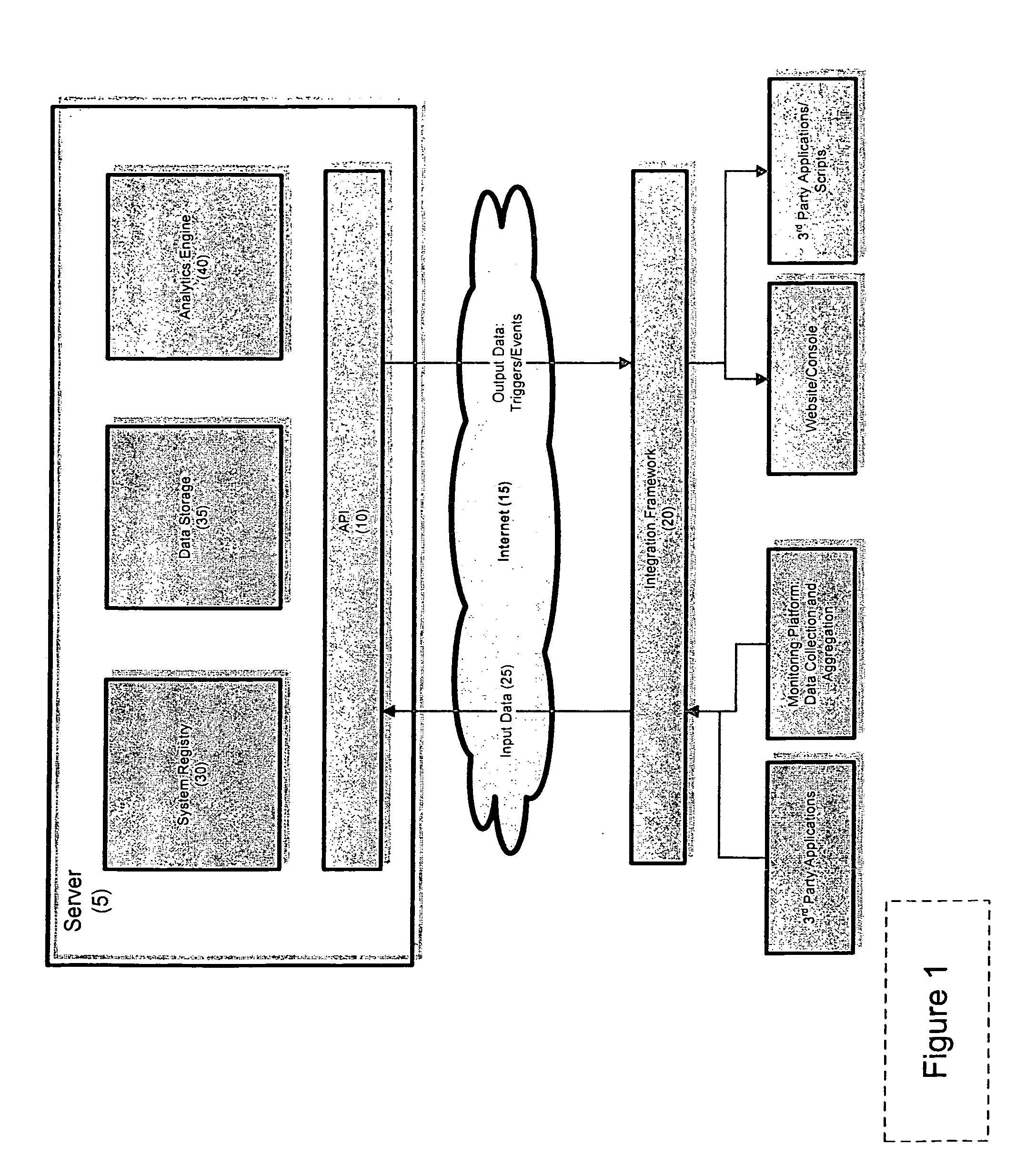 Method for using statistical analysis to monitor and analyze performance of new network infrastructure or software applications for deployment thereof