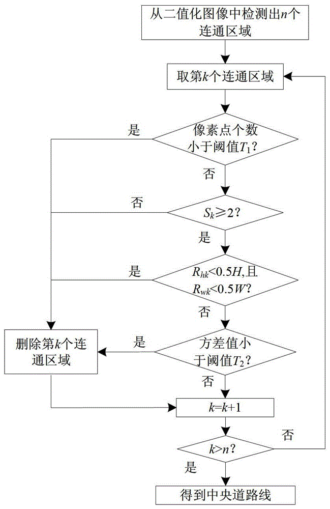 Lane Line Automatic Recognition Method Based on Low Altitude Aerial Images